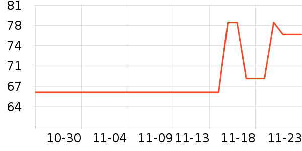 ��˹���־��������ʷ�۸�