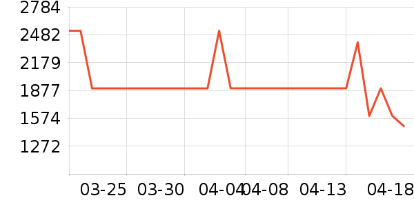 ϲ���Ŵ�����ʷ�۸�