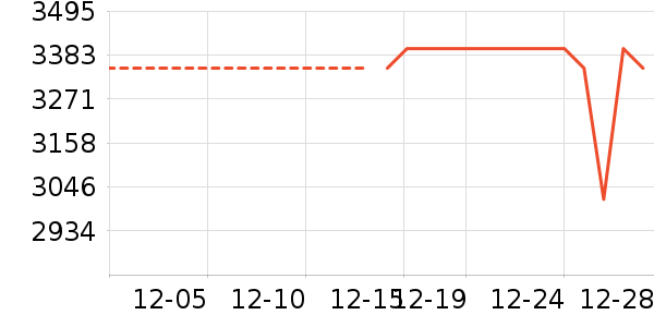 vivo�ֻ���ʷ�۸�