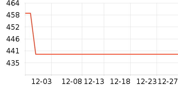 �����յ�����ʷ�۸�