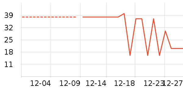 �θ�˹���Ѿ���ʷ�۸�