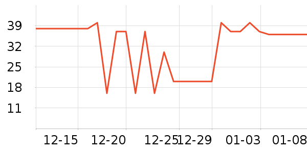 �θ�˹���Ѿ���ʷ�۸�