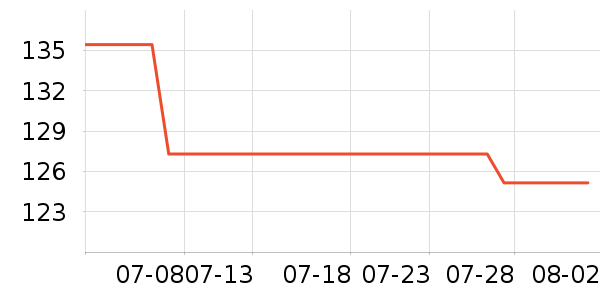 ���������ʷ�۸�