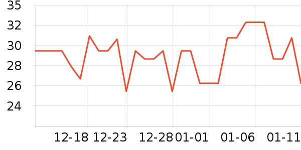 ��ׯ����������ʷ�۸�