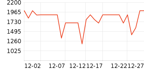 ϲ���Ŵ�����ʷ�۸�