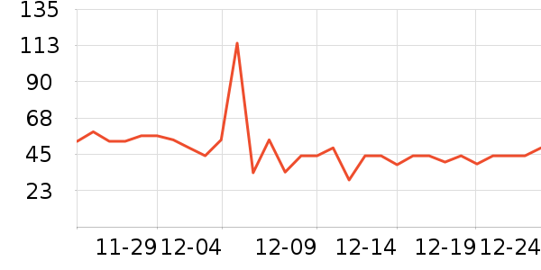 ���Ƕ����˶�����ʷ�۸�