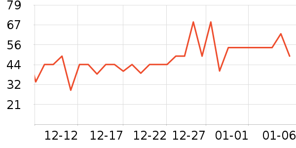 ���Ƕ����˶�����ʷ�۸�