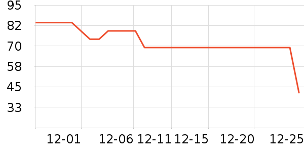 ���Ƕ����˶�����ʷ�۸�