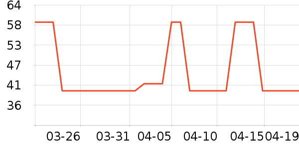 ��¶���Ѿ���ʷ�۸�