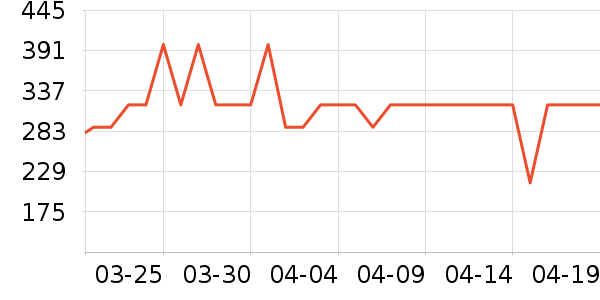 ȸ��������ʳ��ʷ�۸�