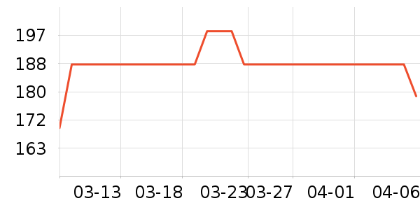 ѩ����������ױƷ��ʷ�۸�