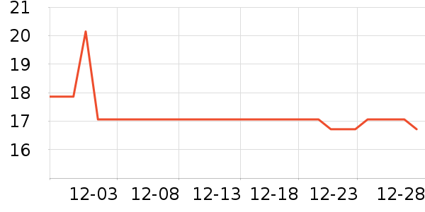 ���Ϻ�ŵ����������ʷ�۸�