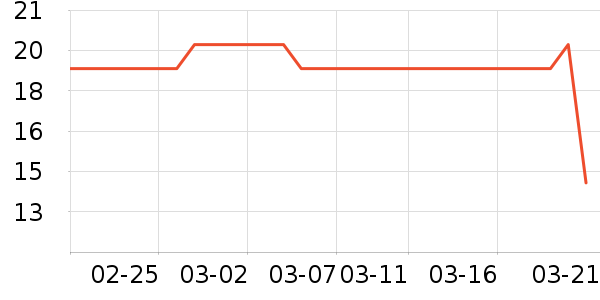 ���˳���Ӫ��������ʷ�۸�