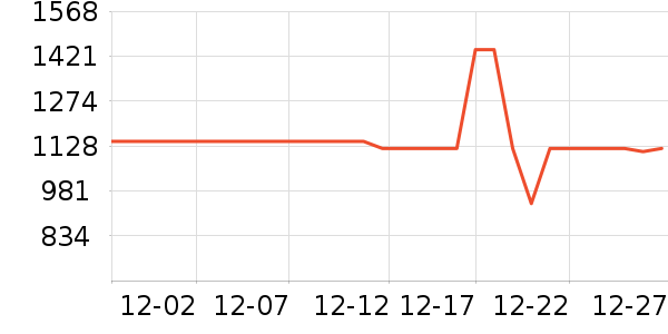 ��ľԴ����/��/̨��ʷ�۸�