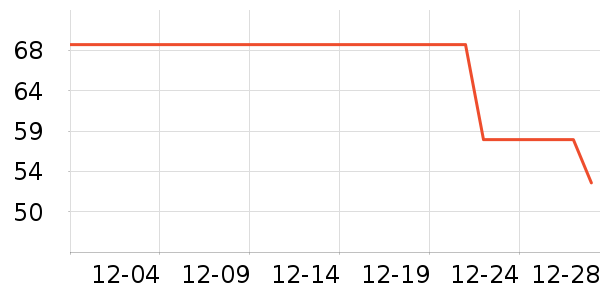 DaYuan?SADŮʽ������ʷ�۸�
