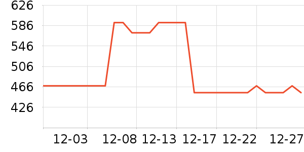 ��Ȼ��ʿ����Ӫ��������ʷ�۸�