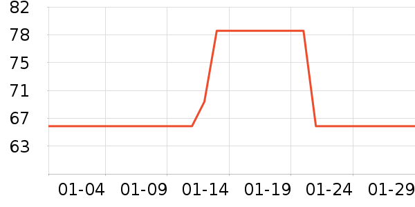 ����и�װ��ʷ�۸�