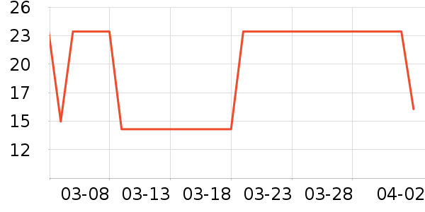 ��������������ʷ�۸�