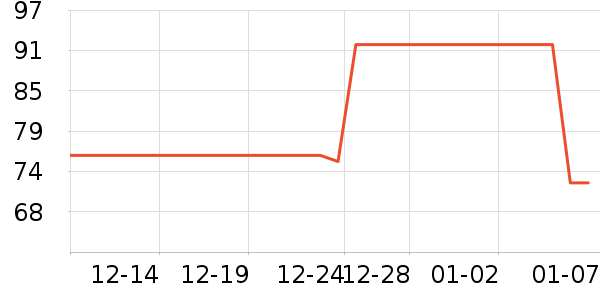 �������������ʷ�۸�