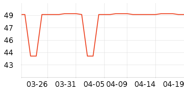 ����ɽʱ�н�ָ/������ʷ�۸�