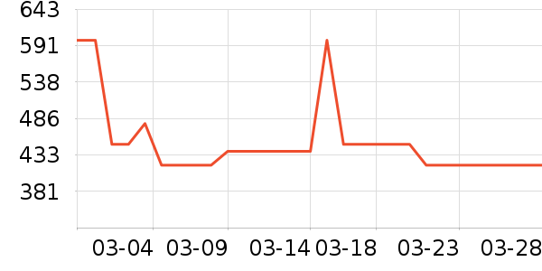 ������ˮ��������ʷ�۸�