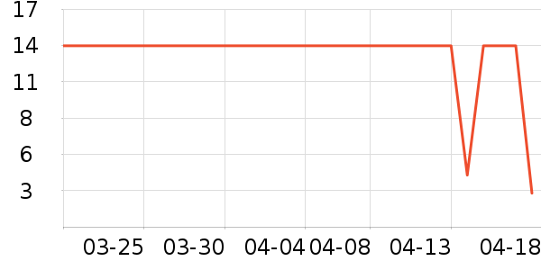 ��Ϸ/��ͨ/����/IP�ܱ���ʷ�۸�