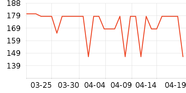 �����˶�����ʷ�۸�