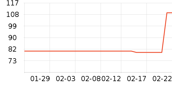 ������жױ��ʷ�۸�