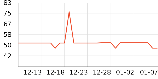 ������жױ��ʷ�۸�