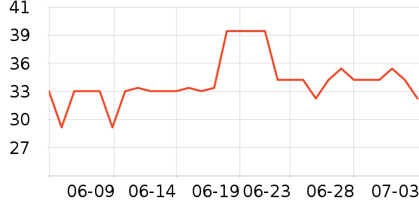 ����ŷ����/�̲���ʷ�۸�