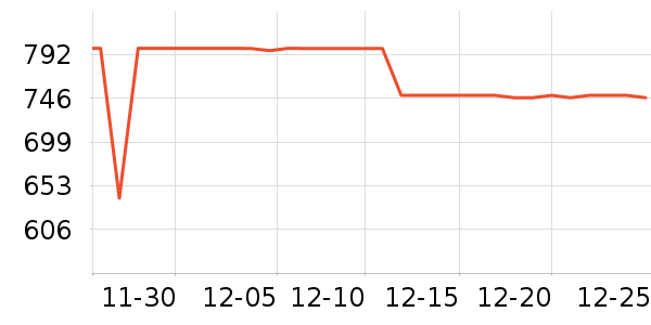 ��ά������ʷ�۸�