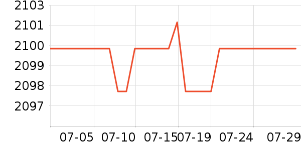 ˹ͼ���ء�Τ����Ůʿ��Ь��ʷ�۸�