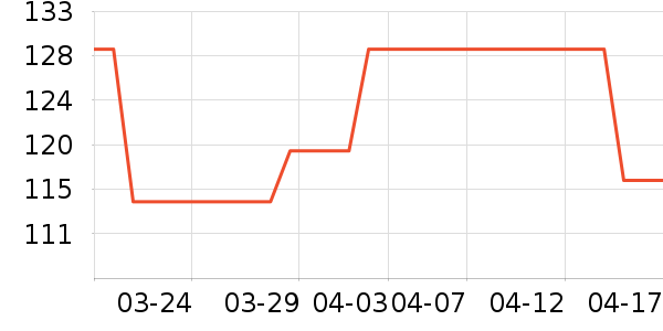 �����Ĵ�ѧ���ľ���ʷ�۸�