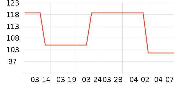 VERO MODAȹ����ʷ�۸�