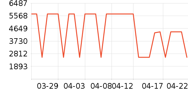 ����˹ɨ�ػ�������ʷ�۸�