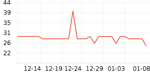 �������������ʷ�۸�