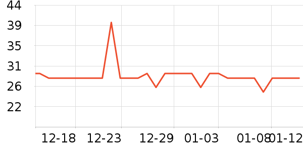 �������������ʷ�۸�