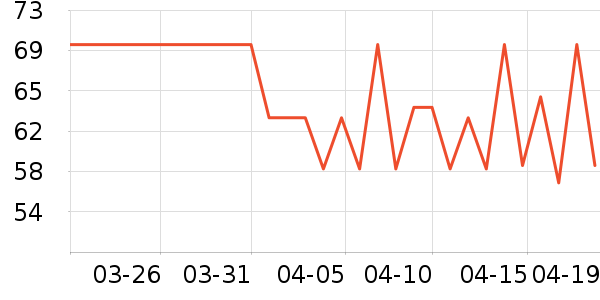 �ٷ�����ʷ�۸�