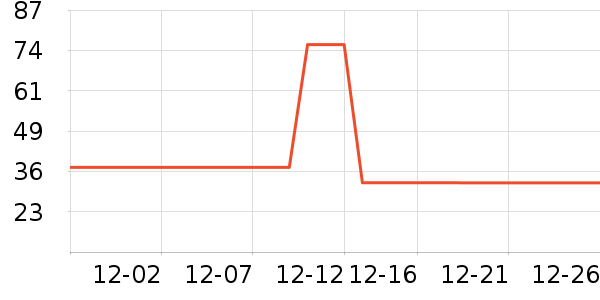 ��֯��ů������ʷ�۸�