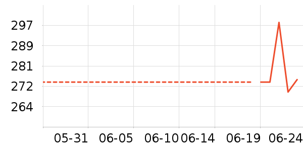 ������Ϸ�ܱ���ʷ�۸�