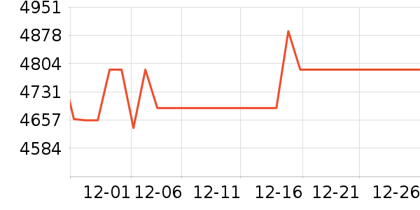 ���ܵ���/΢�������ʷ�۸�