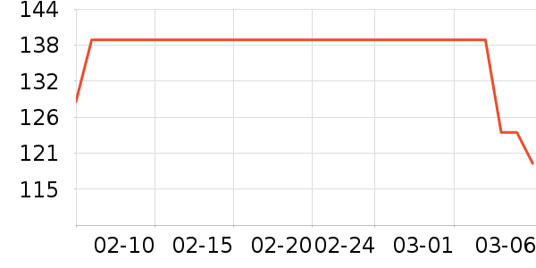 ���Ȼƾ�/��������ʷ�۸�