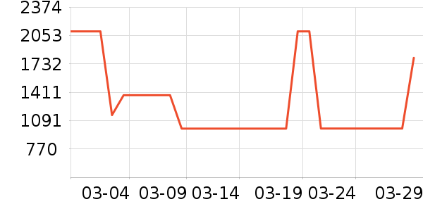 EIMIO��ʾ����ʷ�۸�