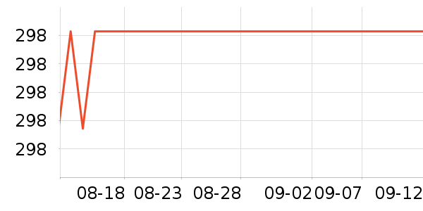 ���������̷���ʷ�۸�