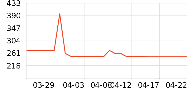 ����������ͯ���޷���ʷ�۸�