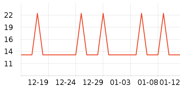 �Ź�������ʷ�۸�