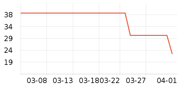 ��ѧ���ڽ���ʷ�۸�