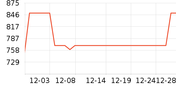 ��˹��������������ʷ�۸�