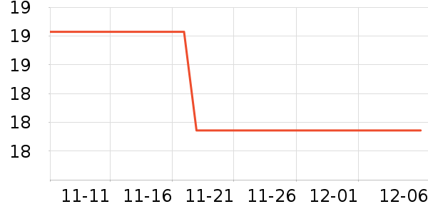 �����׶���ʷ�۸�