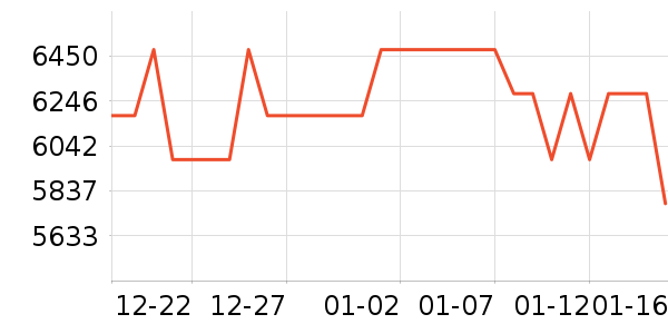 �῵������ͷ��ʷ�۸�